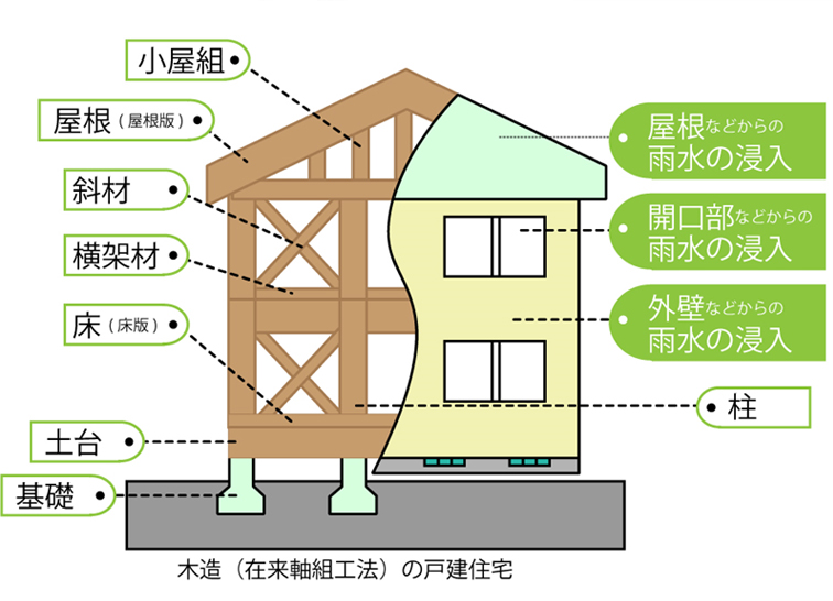 保証イメージ画像