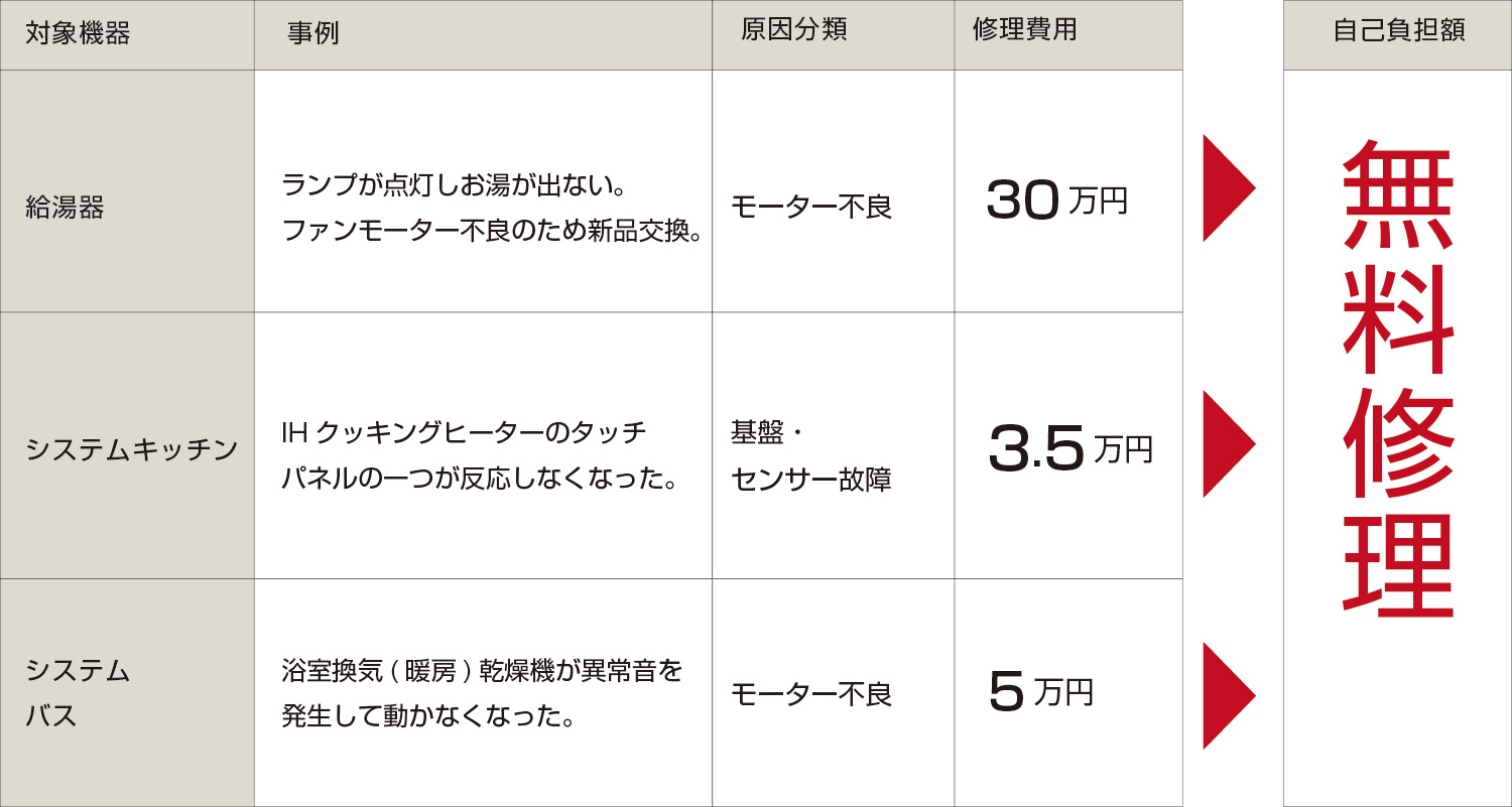 保証イメージ画像